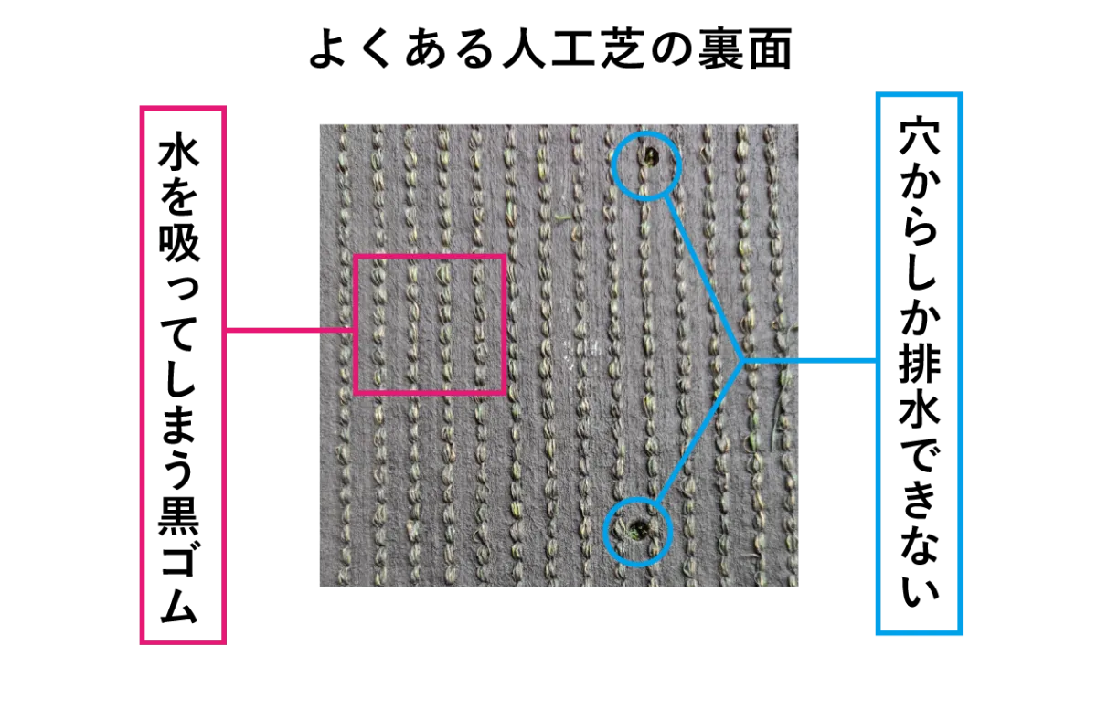 よくある人工芝の裏面